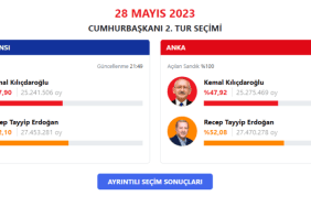 seçim-sonuç