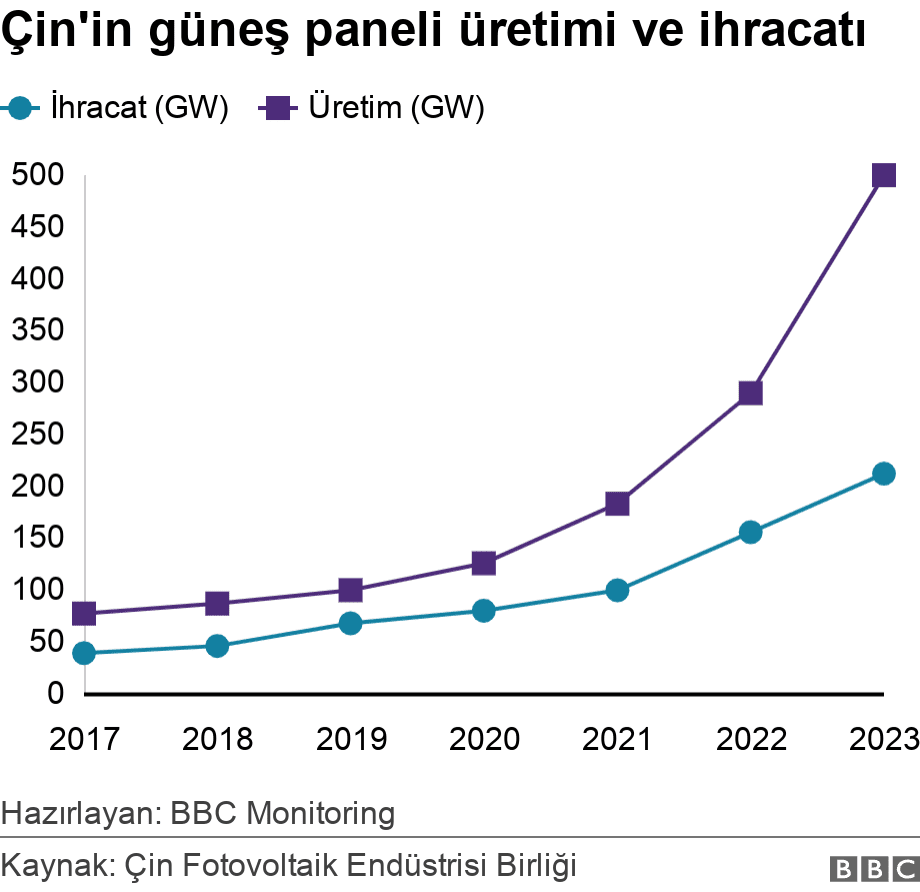 Fotovoltaik Ürünler ve Ticari Anlaşmazlıklar