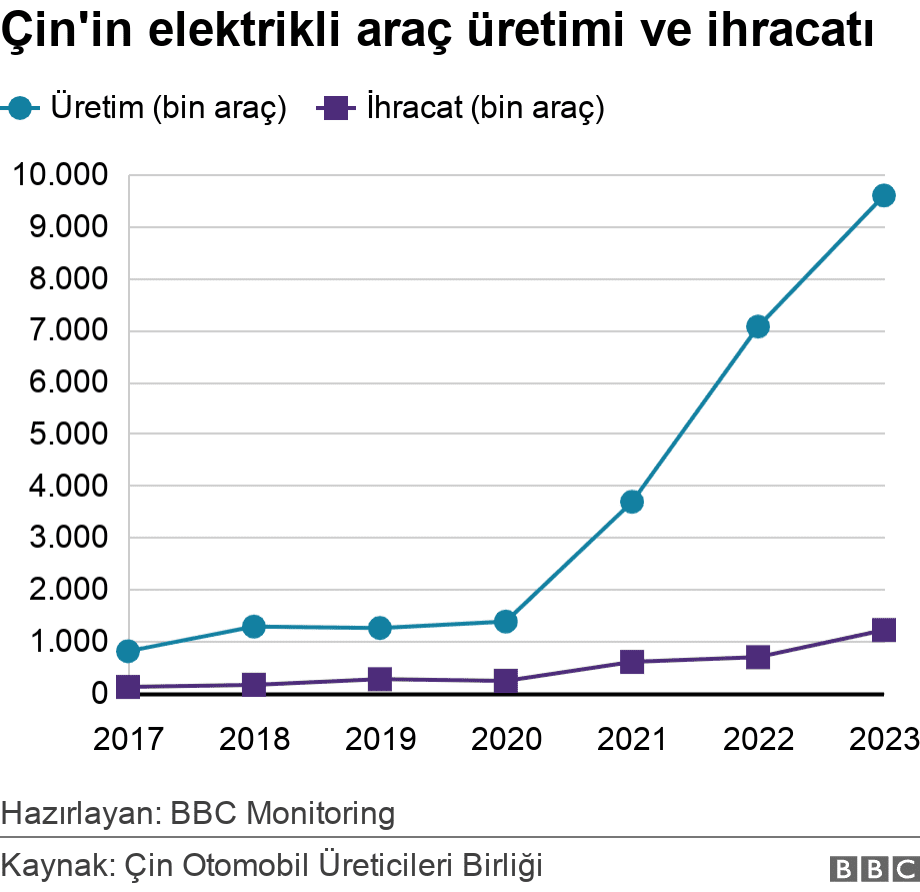 Küresel Ticaret ve Olası Savaş Senaryoları