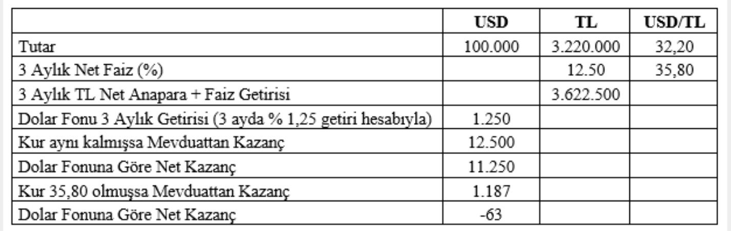 Riskler ve Örneklerle Anlatım