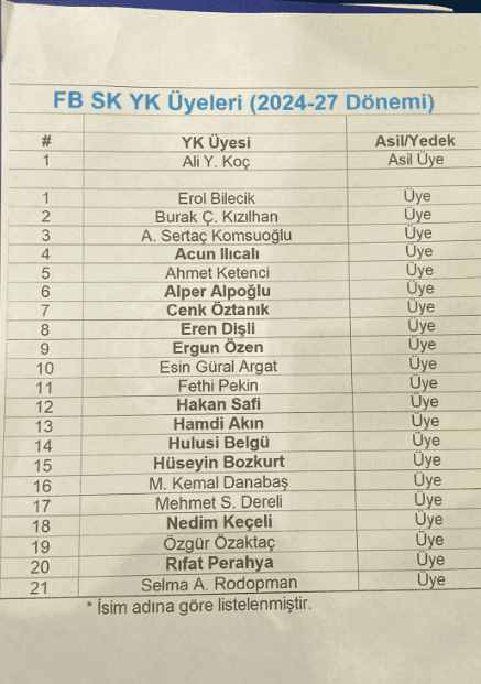 Başkanlık Değerlendirmesi