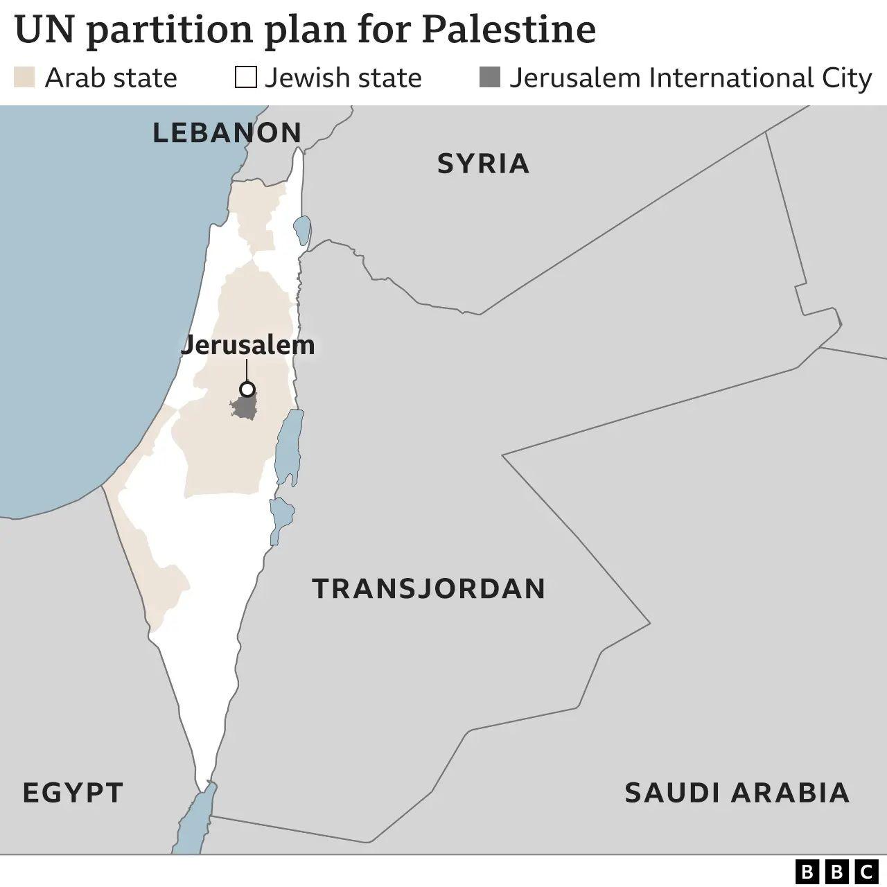 Filistin Sorunu ve El Nakba: Tarihi ve Sonuçları