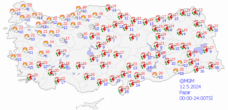 İstanbul'da Hava Durumu Bilgileri