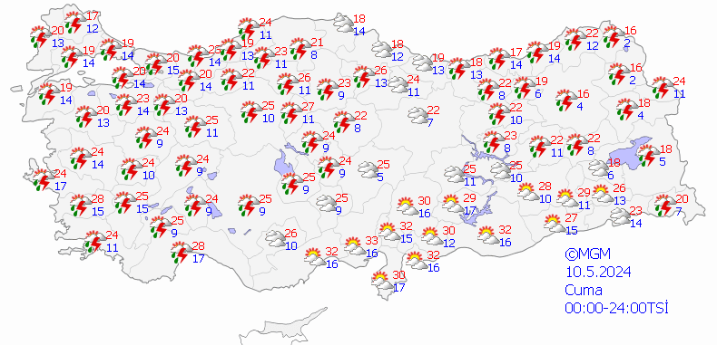 İstanbul'daki Sıcaklık Durumu