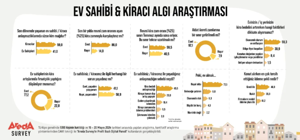 Ev Sahipleri ve Kiracılar Arasındaki Sorunlar
