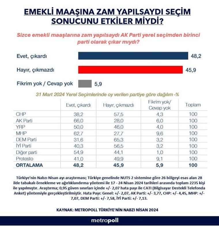 MetroPOLL Araştırma: Emekli Maaşları ve Seçim Tahmini