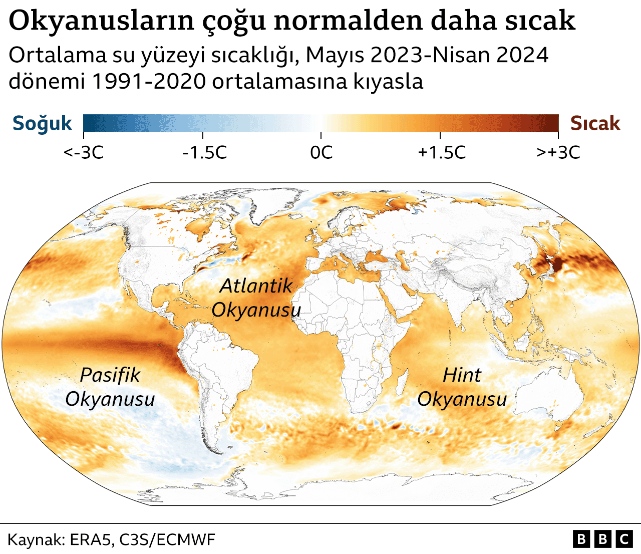 Okyanus Isınması ve Etkileri