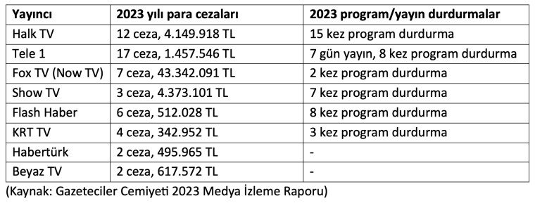 Davalarda RTÜK Aleyhine Sonuçlanan Davalar