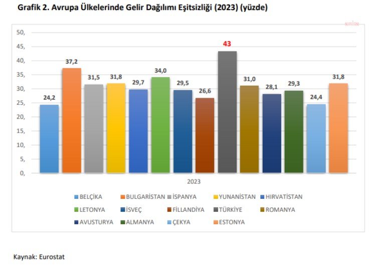 Çocuk Yoksulluğu ve Çalışanların Yoksulluk Durumu