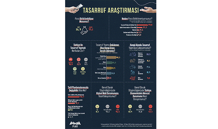 Tasarruf Etmeme Nedenleri
