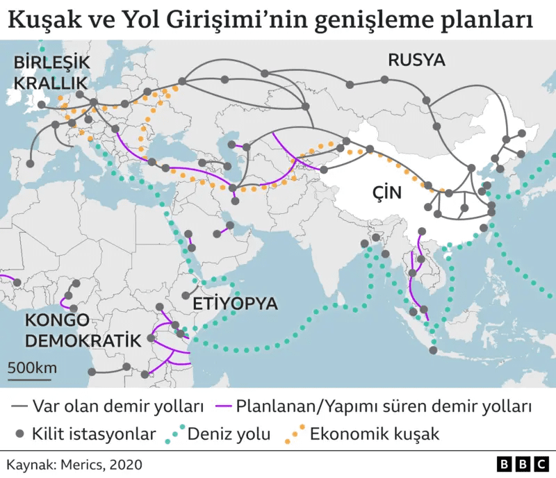 G7 Nedir?
