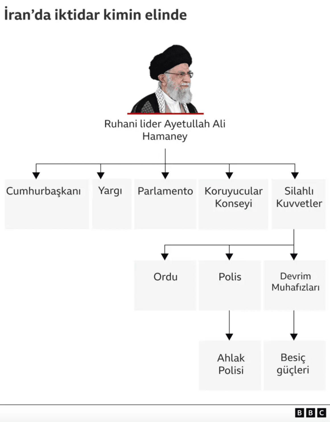 İran'da Cumhurbaşkanlığı Seçimleri