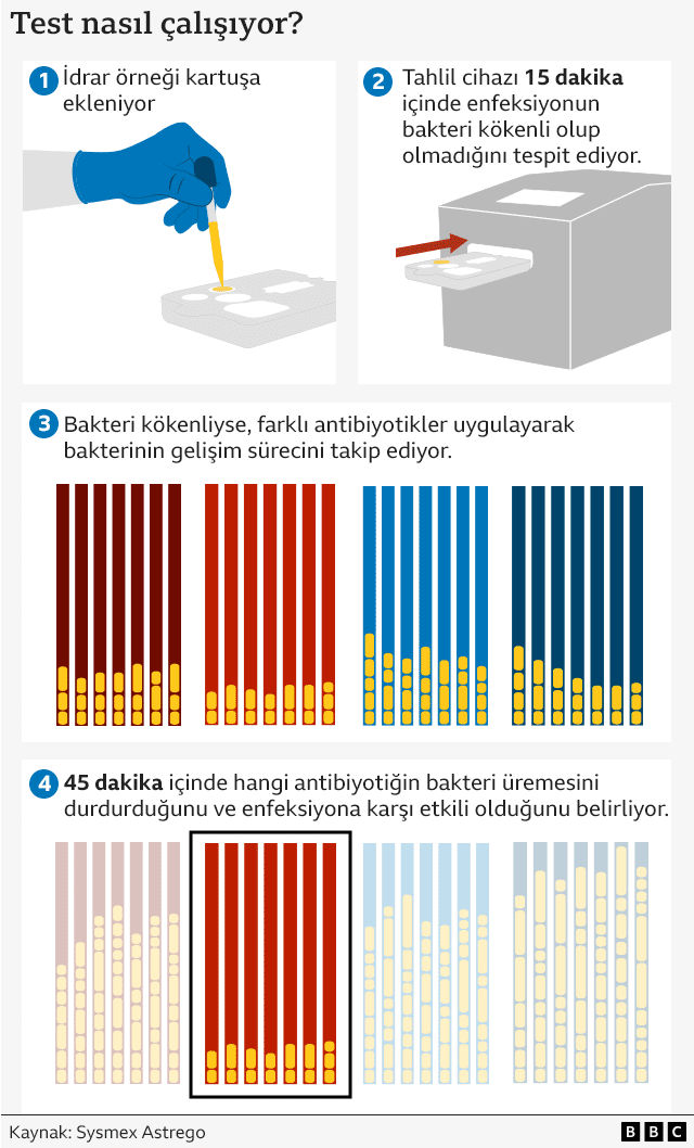 Türkiye'deki Durum ve Çözüm Yolları