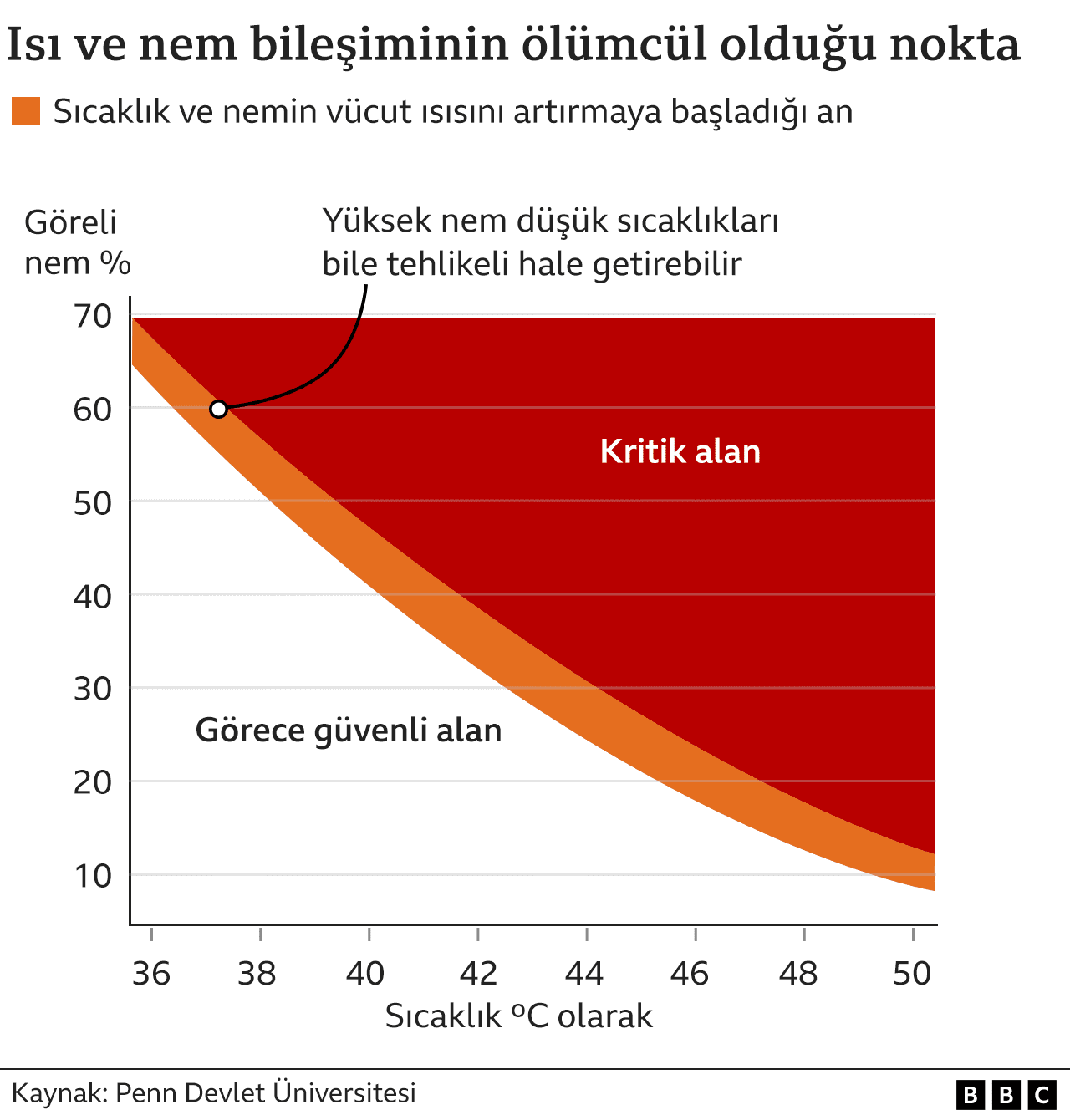 Sıcak Hava ve Sağlık: Önlemler ve Riskler