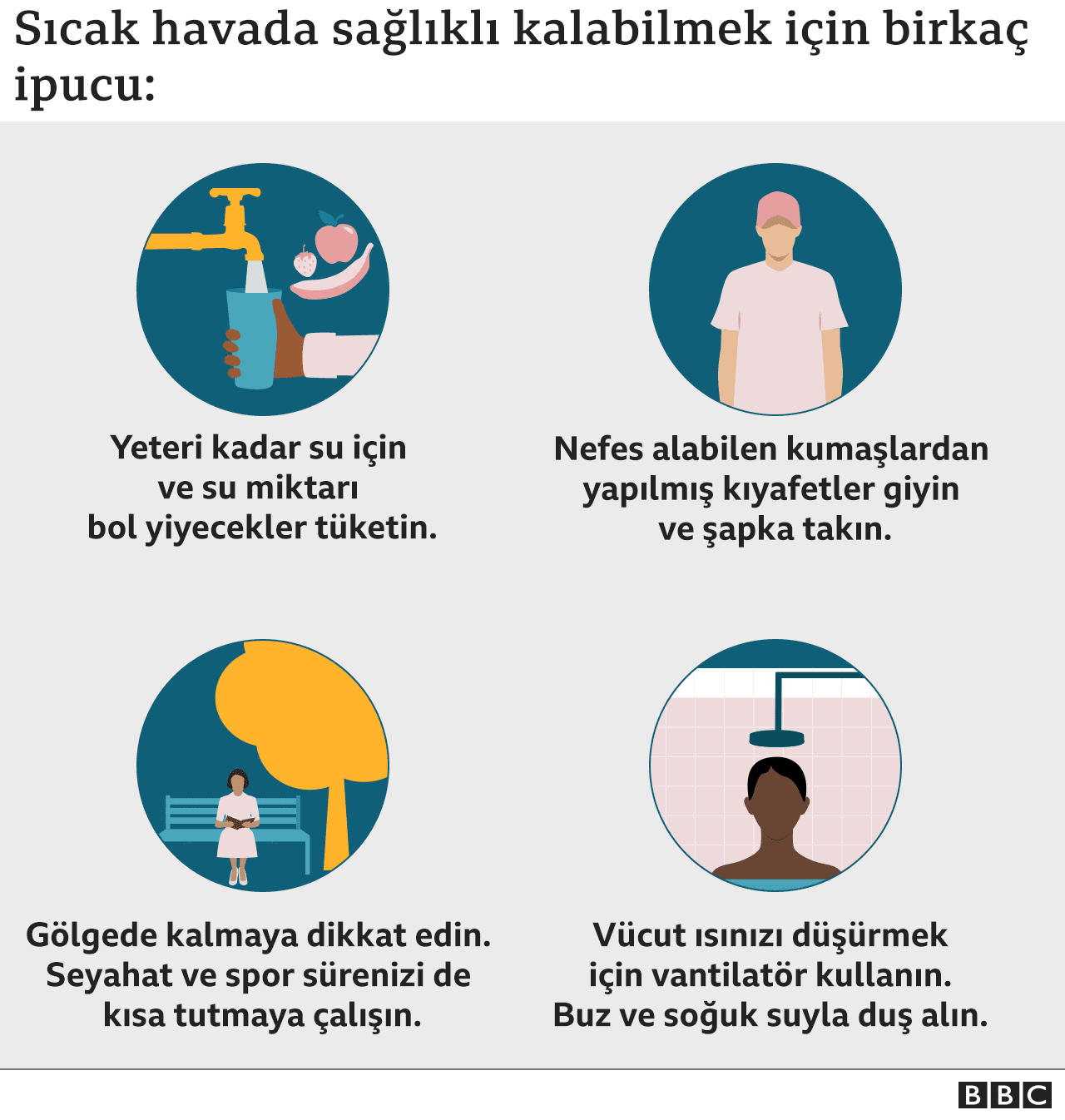 Sıcak Hava Önlemleri ve Risk Grupları