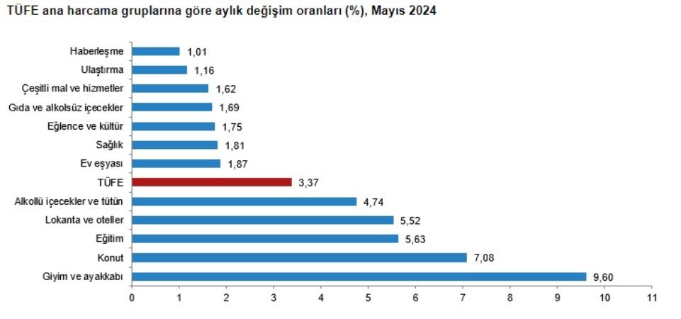 Ekonomi Yönetiminin Enflasyon Açıklamaları