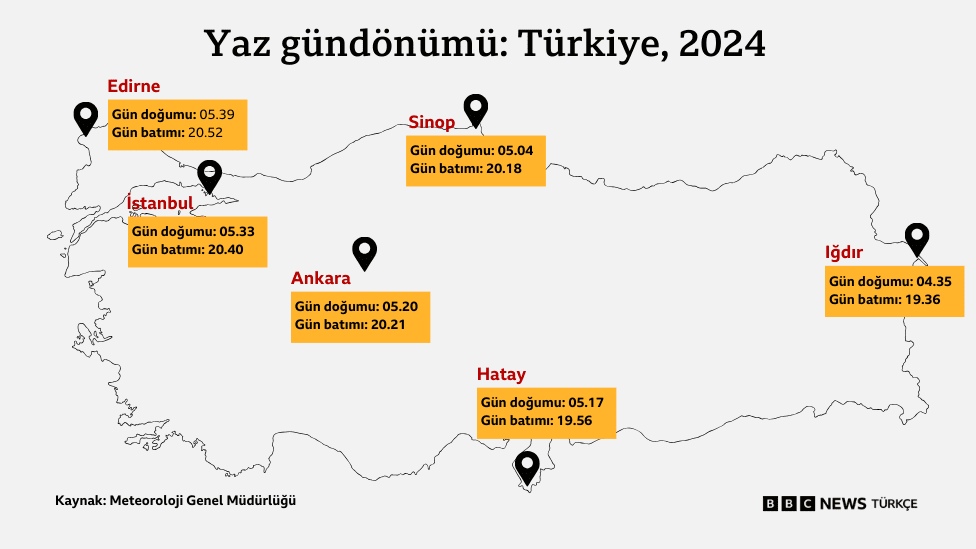 Yaz Gündönümü Nedir ve Nasıl Kutlanır?