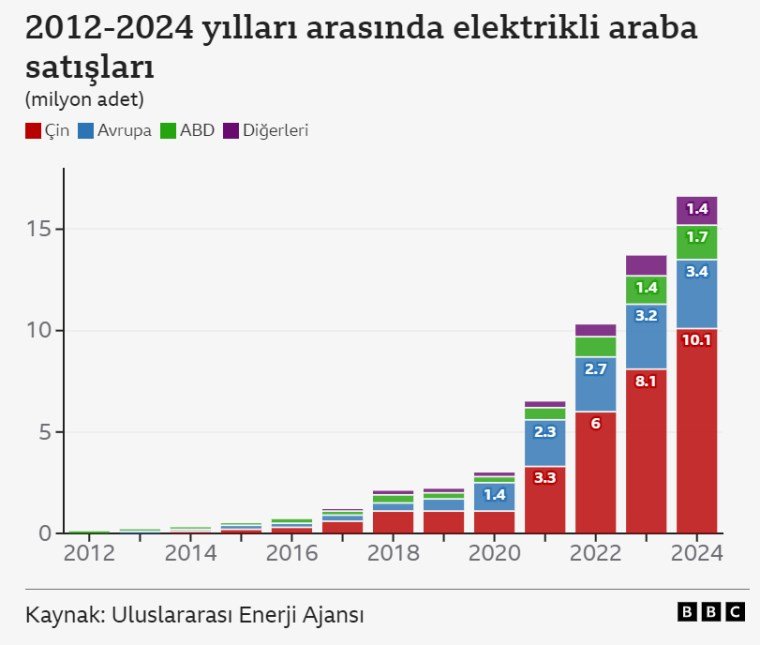 BYD'nin Türkiye'deki Yatırım Planları