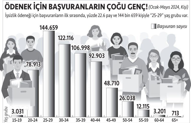 İşsizlik Verileri ve İşten Çıkarmalar
