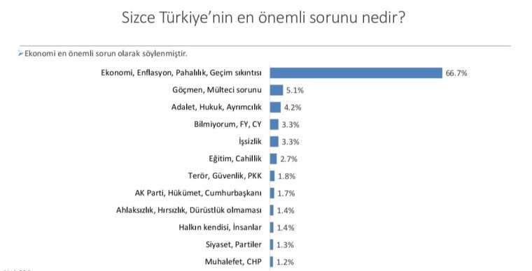 Genel Yaşam Memnuniyeti ve Ekonomi
