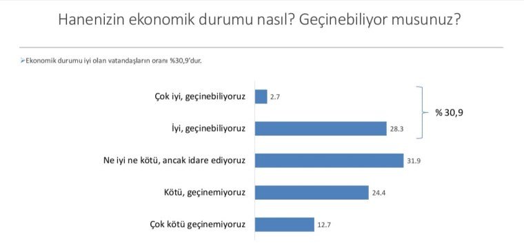 İdeaPolitik Enstitüsü'nün Yaptığı Araştırma Sonuçları
