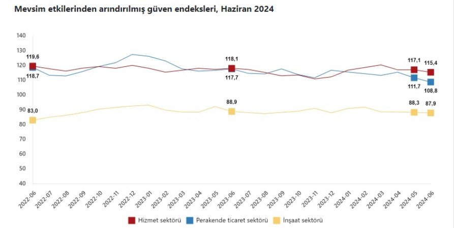 Yeni Ekonomi Yönetimi ve Ekonomik Durum Değerlendirmesi