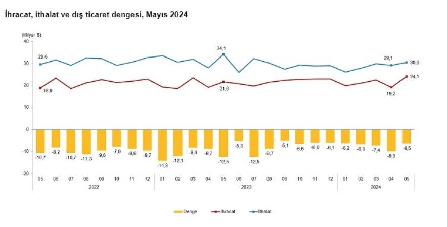 Yeni Ekonomi Yönetimi ve Ekonomik Durum Değerlendirmesi