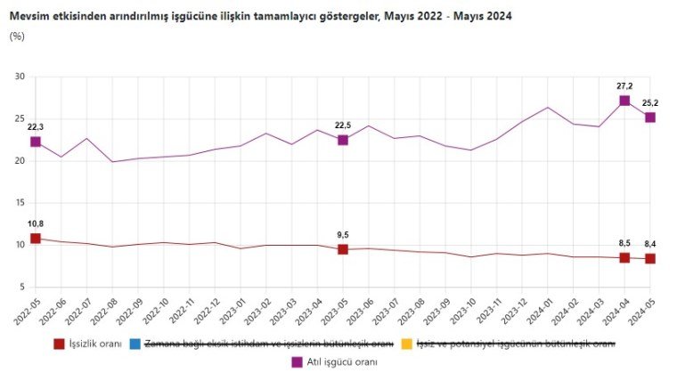 Yeni Ekonomi Yönetimi ve Ekonomik Durum Değerlendirmesi
