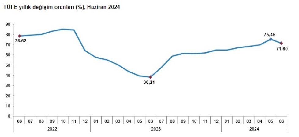 Yeni Ekonomi Yönetimi ve Ekonomik Durum Değerlendirmesi