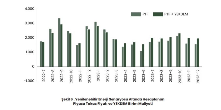 Yenilenebilir Enerji Santralleri ve Teşviklerinin Piyasa Üzerindeki Etkileri