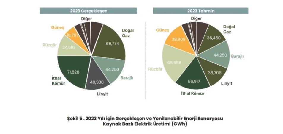 Yenilenebilir Enerji Santralleri ve Teşviklerinin Türkiye Piyasa Üzerindeki Etkileri