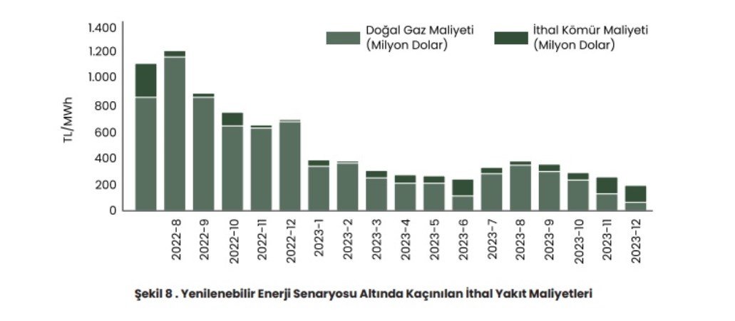 Yenilenebilir Enerji Santralleri ve Teşviklerinin Türkiye Piyasa Üzerindeki Etkileri