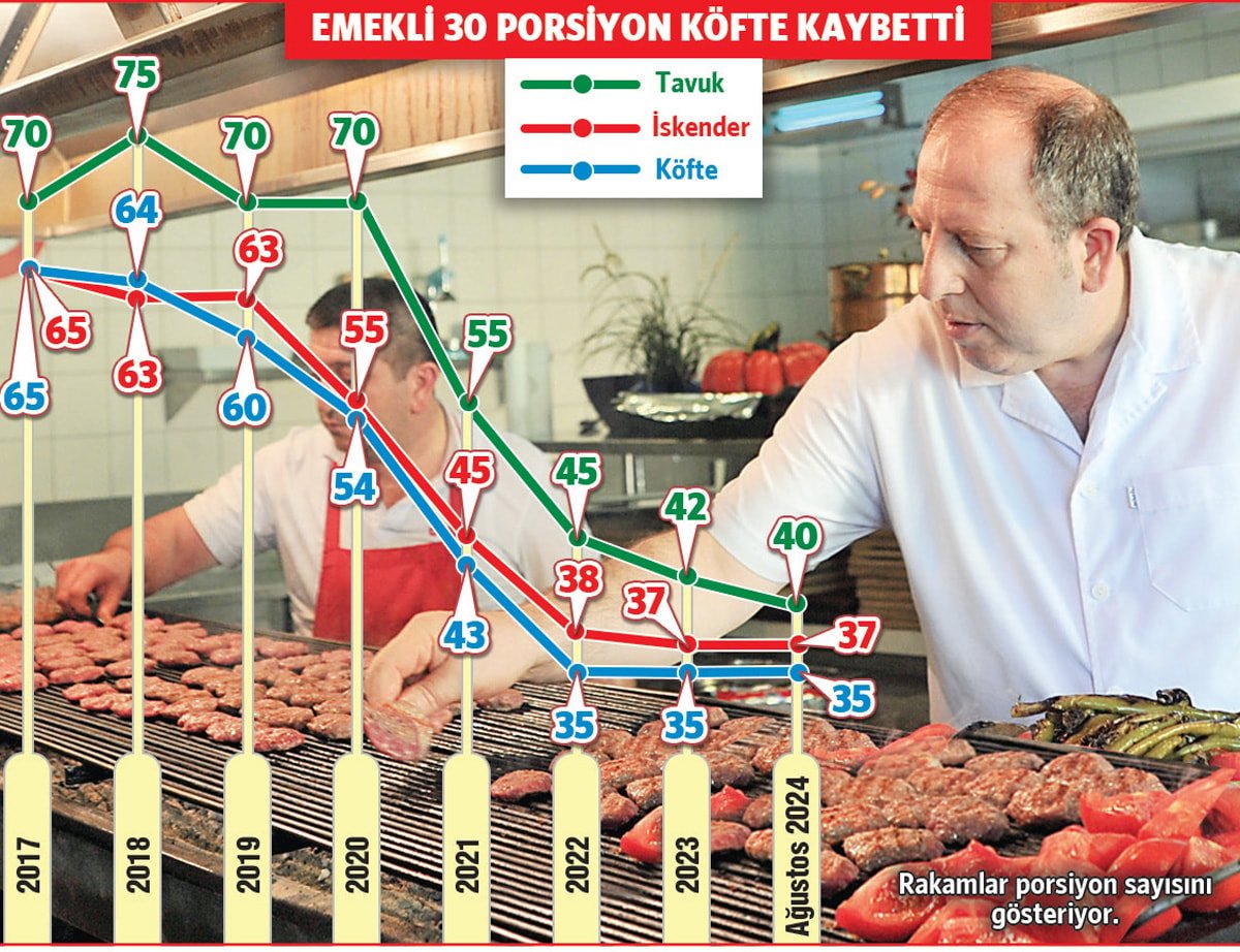 Emeklilerin Zorluğu ve Yeni Müjdeler