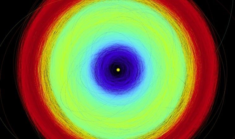 Güneş Sistemi'ndeki Uydular ve Asteroitler