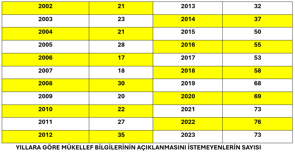 2023 Yılı Türkiye'nin Gelir Vergisi Rekortmenleri