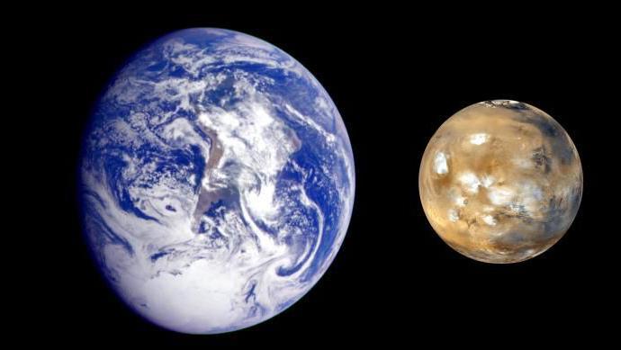 Mars'ta Sıvı Su Keşfi: NASA'nın Insight Misyonunun Bulguları