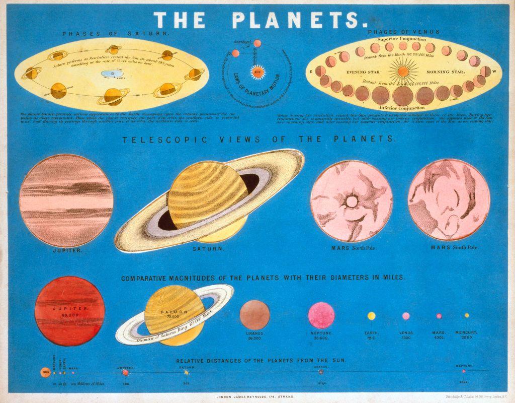 Merkür Retrosu: Astroloji ve Bilimsel Gerçekler