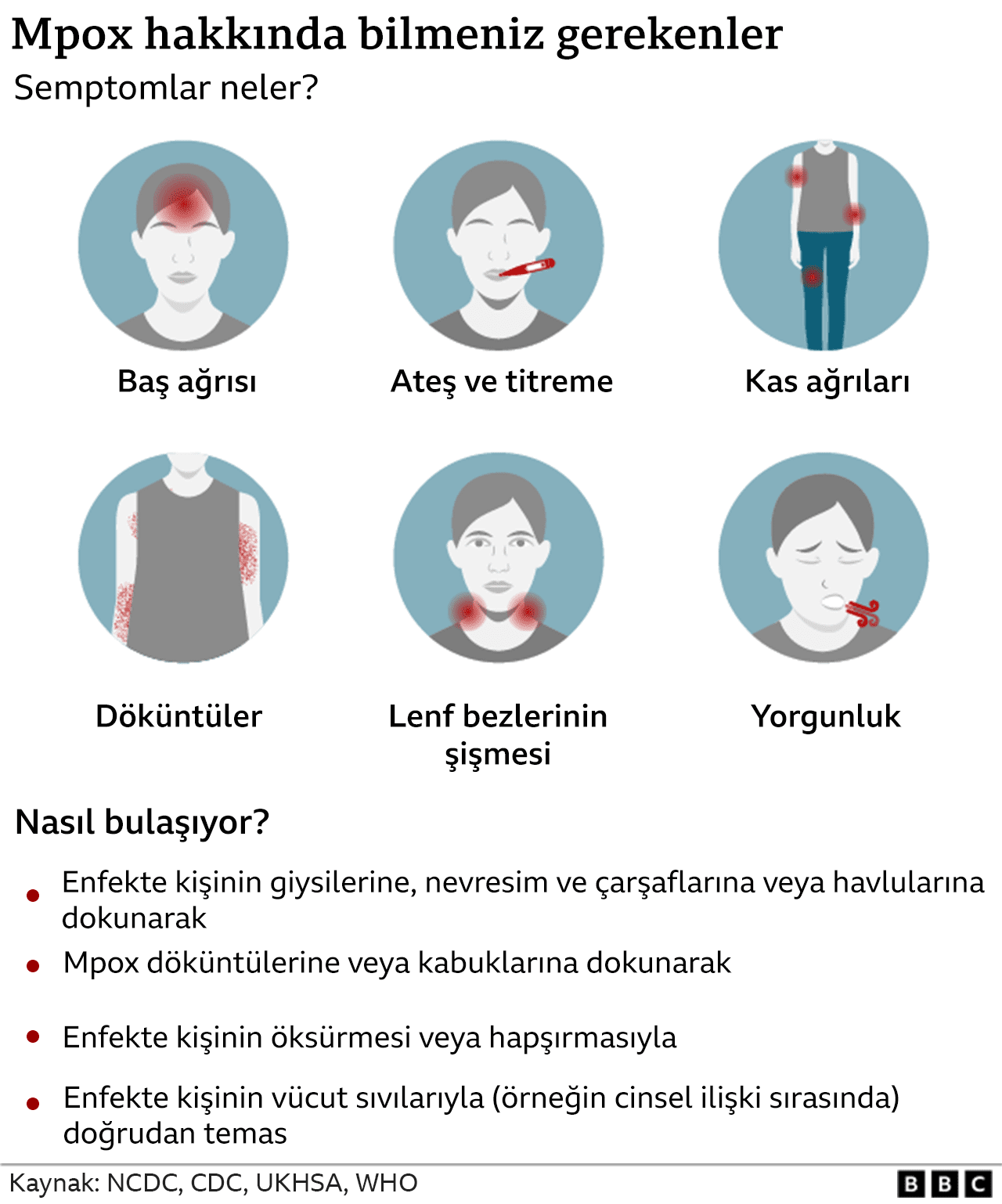 Mpox Salgını ve Yeni Varyantlar