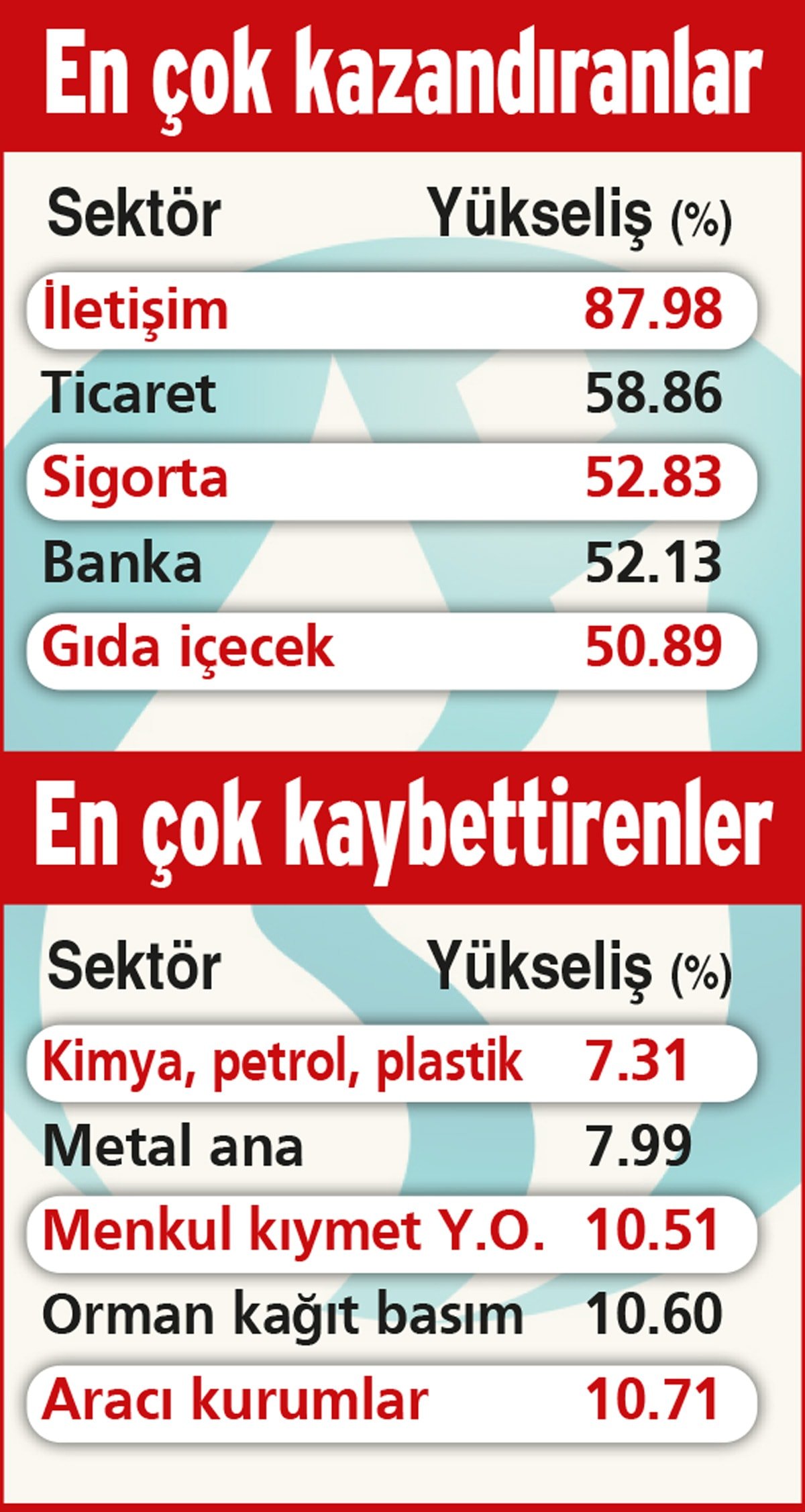 Sanayi Sektöründeki Yavaşlama ve Borsa İstanbul Üzerindeki Etkileri