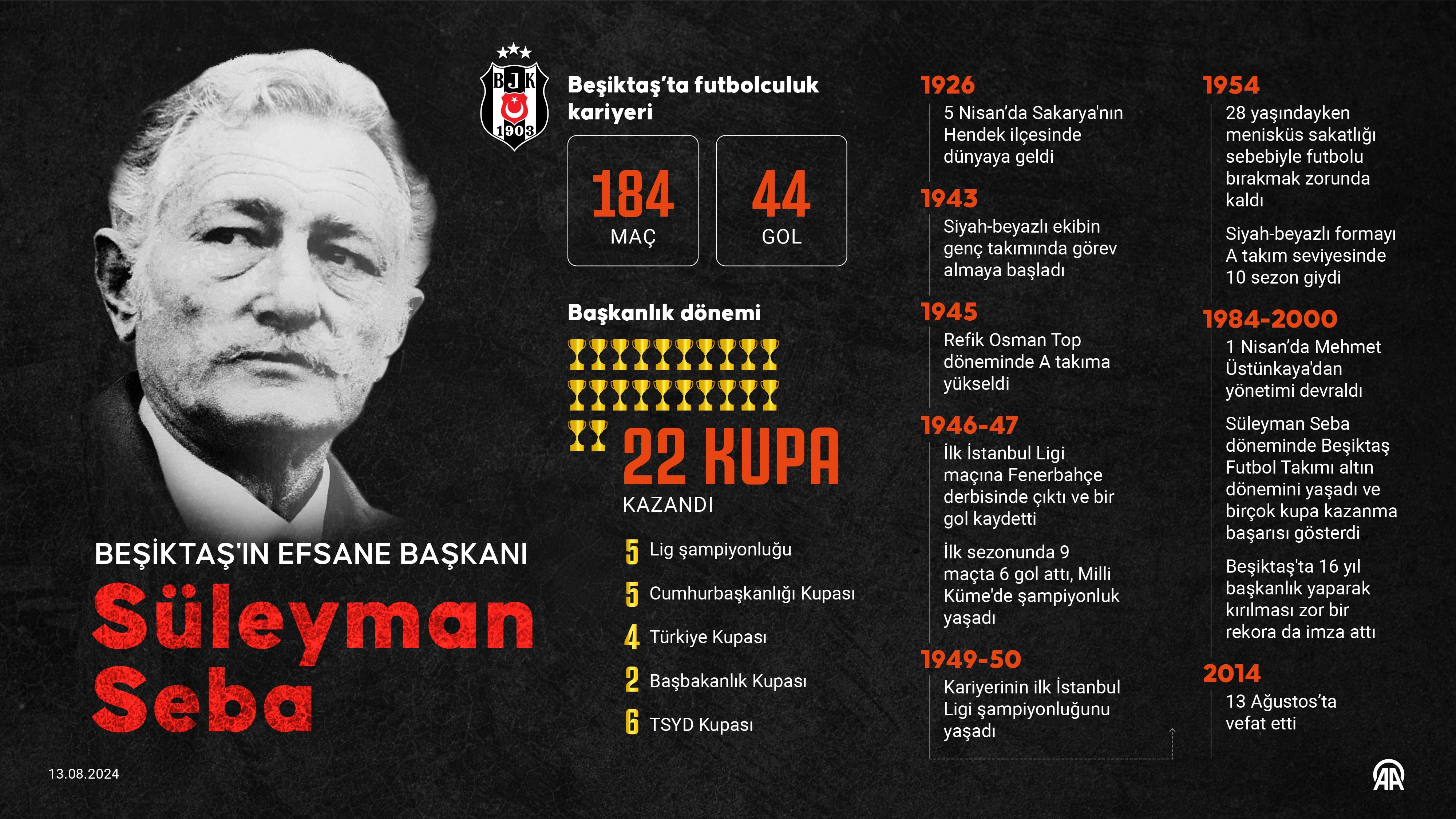 Süleyman Seba: Beşiktaş'ın Efsanevi İsimlerinden Biri