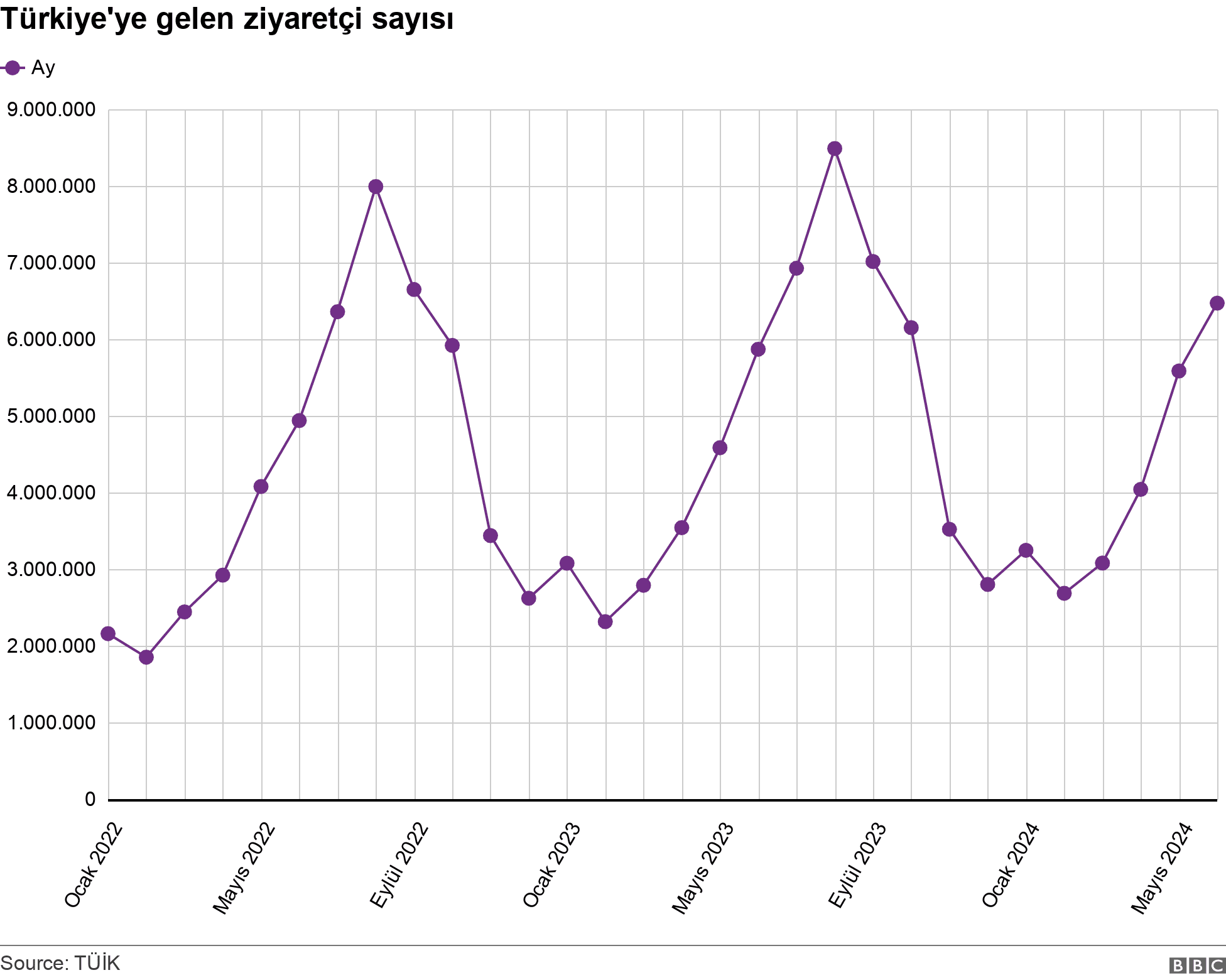 Çeşme ve Bodrum Üzerine Açıklamalar