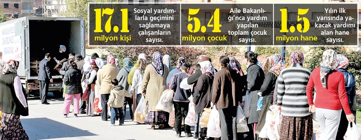 Erdoğan'ın Açıklamaları ve Gerçekler