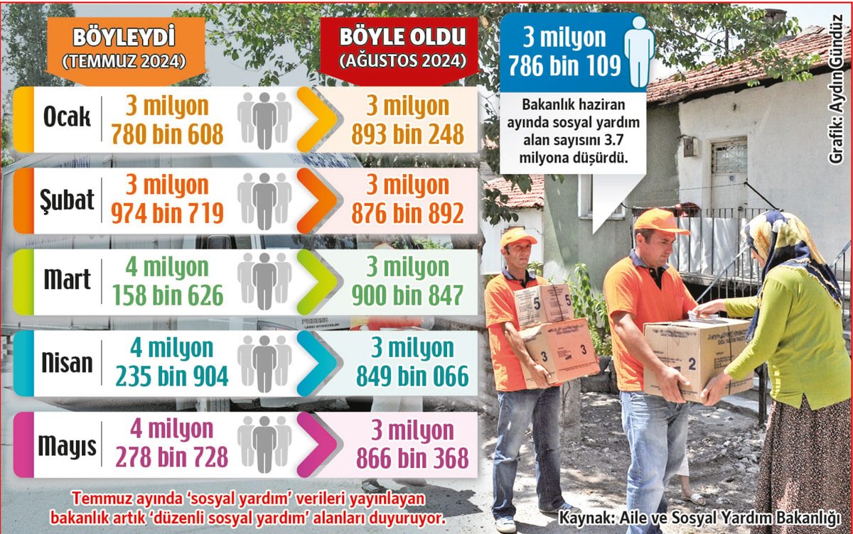 TÜİK'in Madde Sepeti Gizliliği