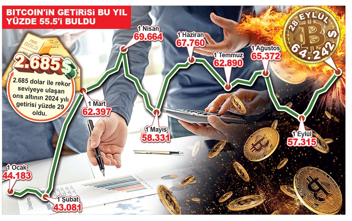 Kripto Paraların Yükselişi ve Altının Gerisinde Kalmaları