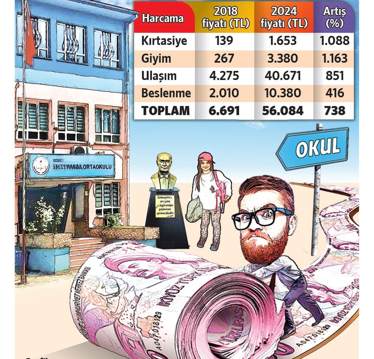 Yeni Eğitim-Öğretim Yılı Öncesi Eğitim Masrafları