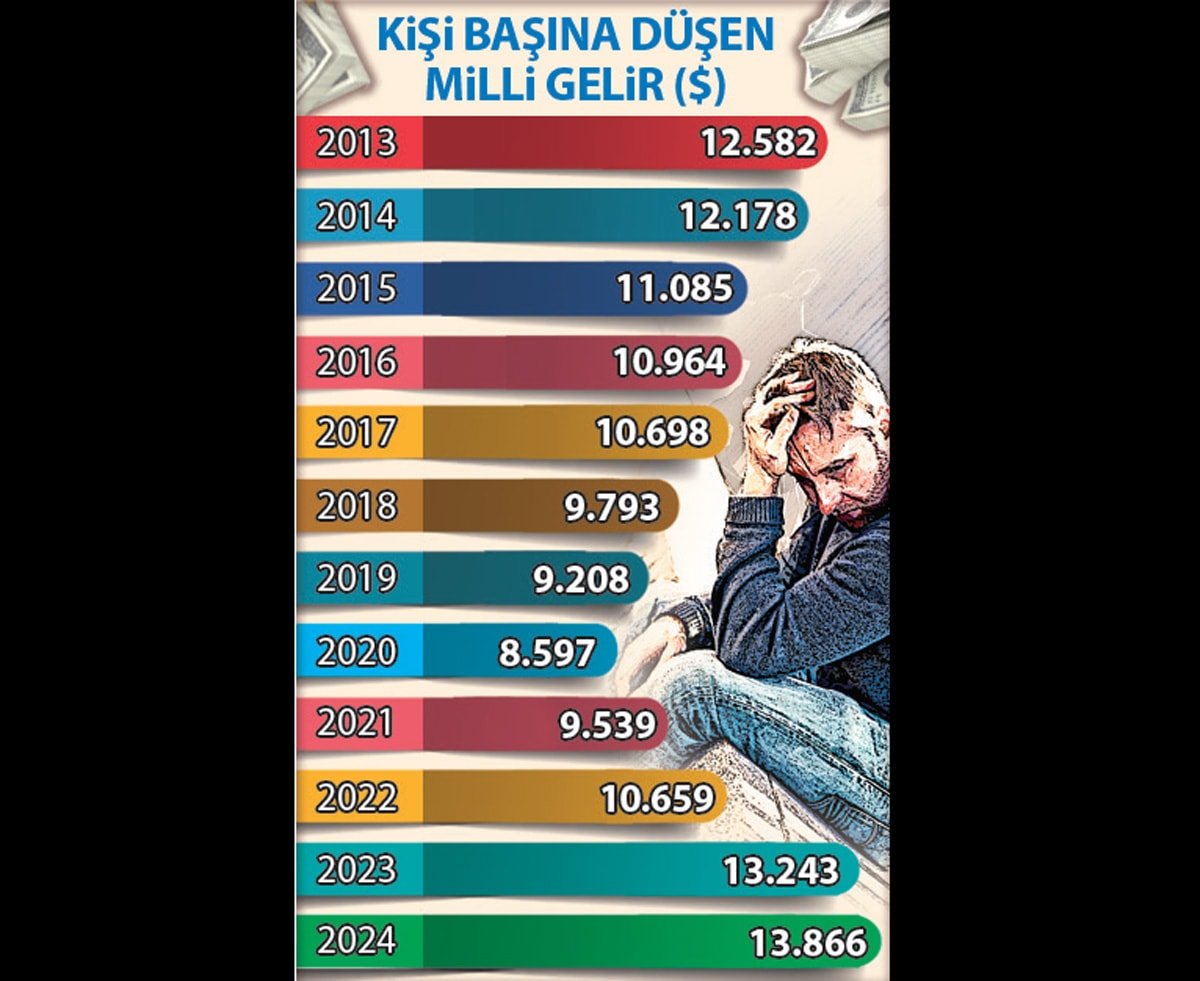 2024 İkinci Çeyrek Ekonomik Gelişmeler