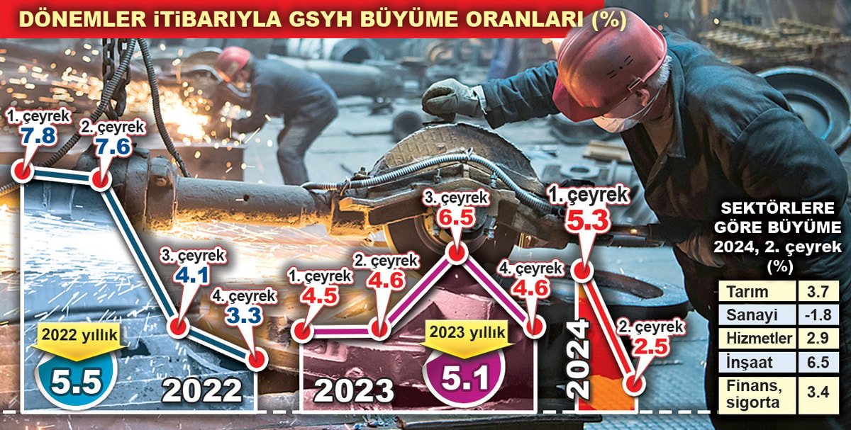 Bakanın Denge Üzerine Yorumları