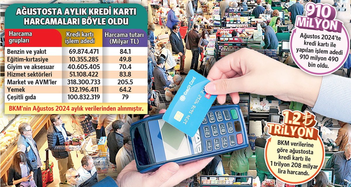 Dizginlenemeyen Fiyat Artışları ve Borçlu Yaşam
