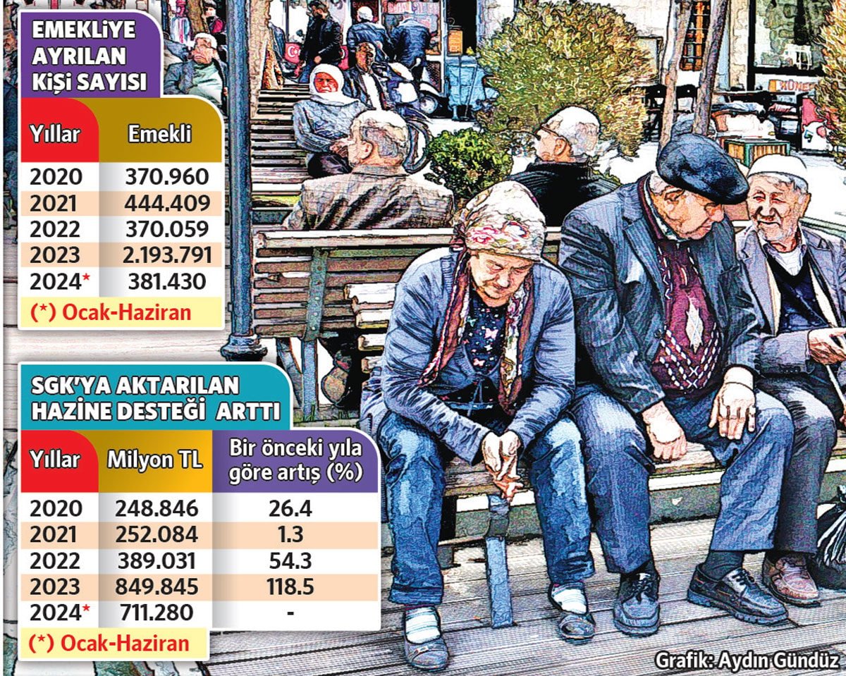 AKP ve EYT: Mali Dengesizlikteki Tehlikeli Artış