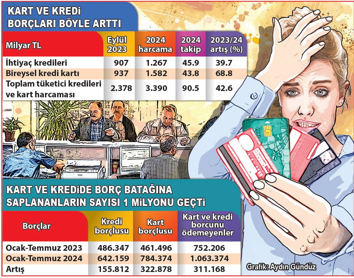 Asgari Ödeme Oranlarında Değişiklik